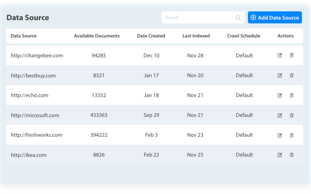 Knowledge base data sources in Keyspider